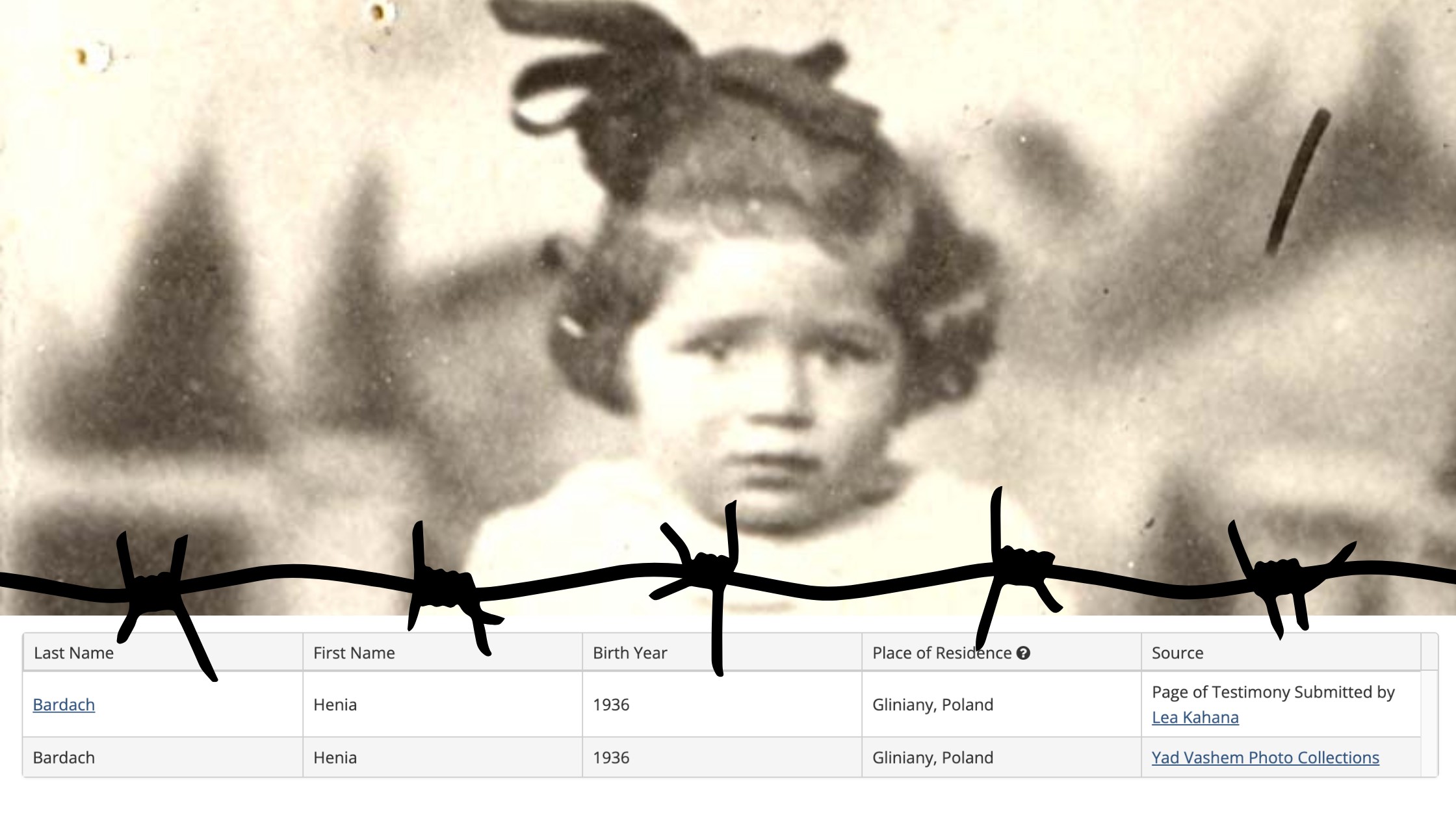 Henia Bardach – ein Kinderschicksal des Holocaust